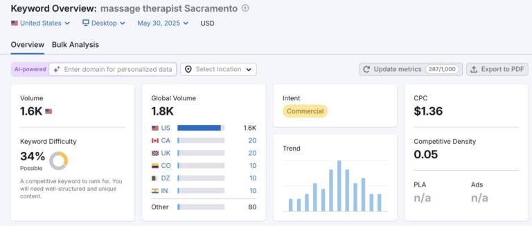 SEO for Massage therapist